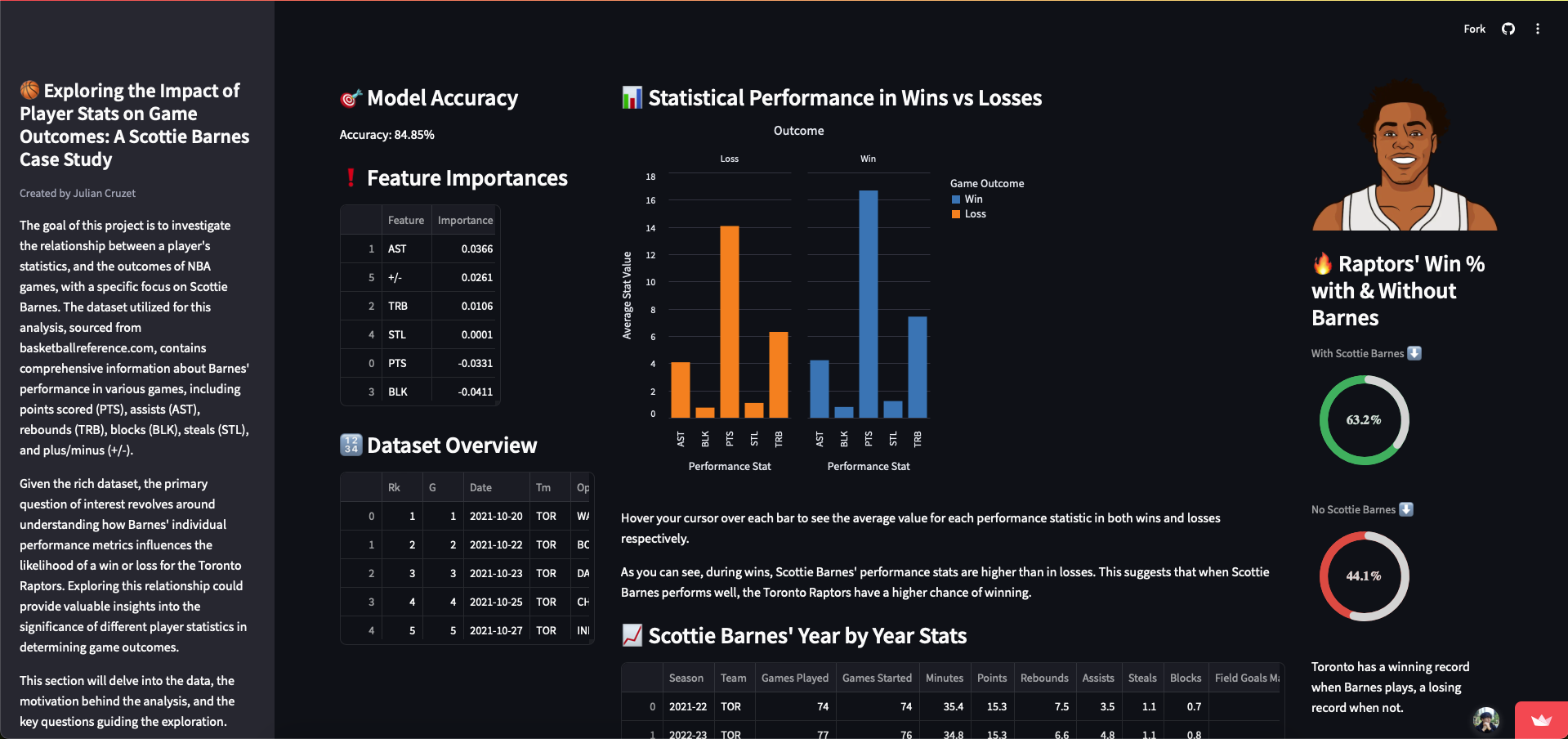 NBA Player Contribution Model